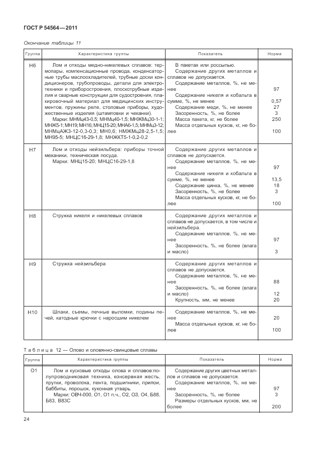 ГОСТ Р 54564-2011, страница 28