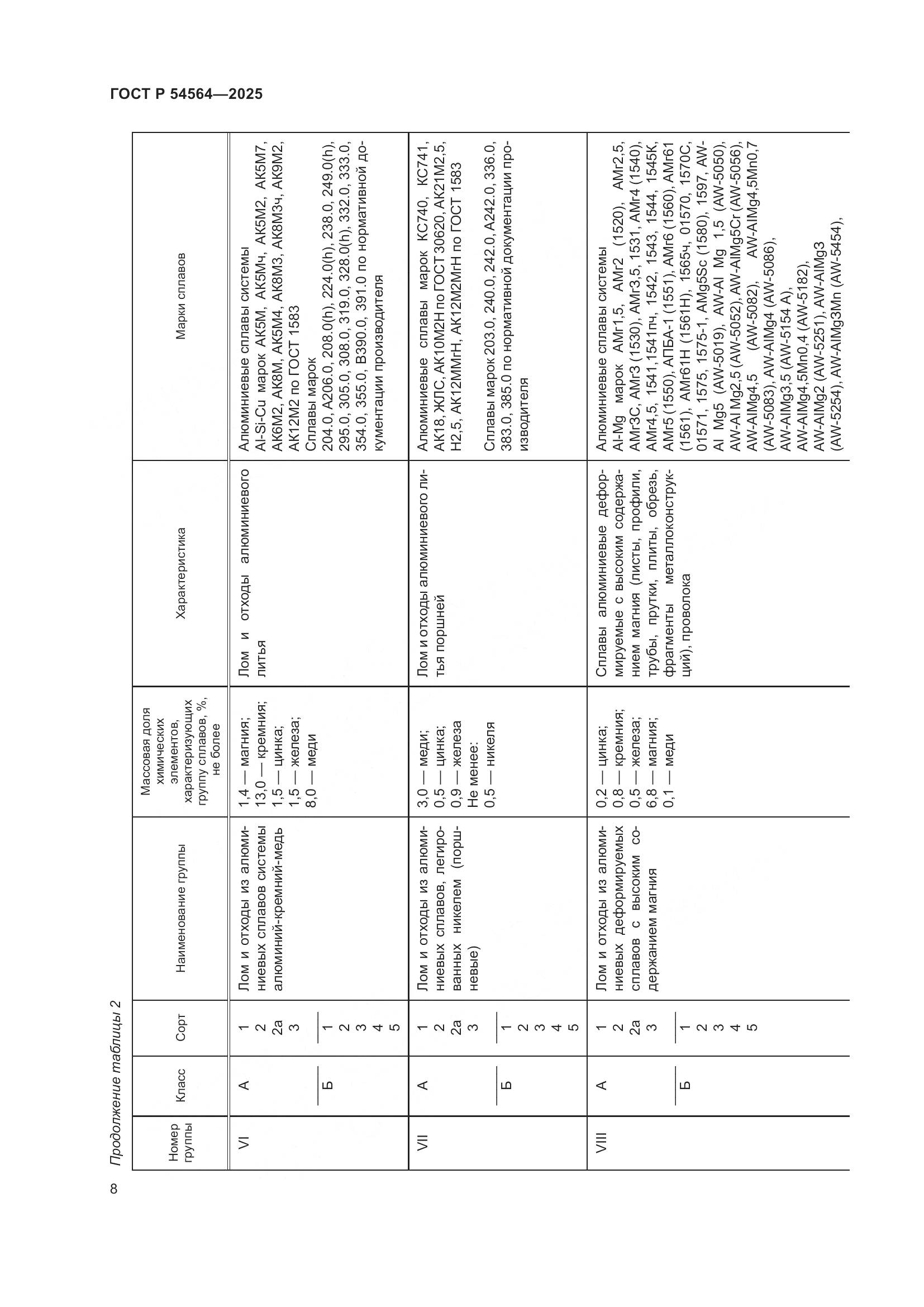 ГОСТ Р 54564-2025, страница 12