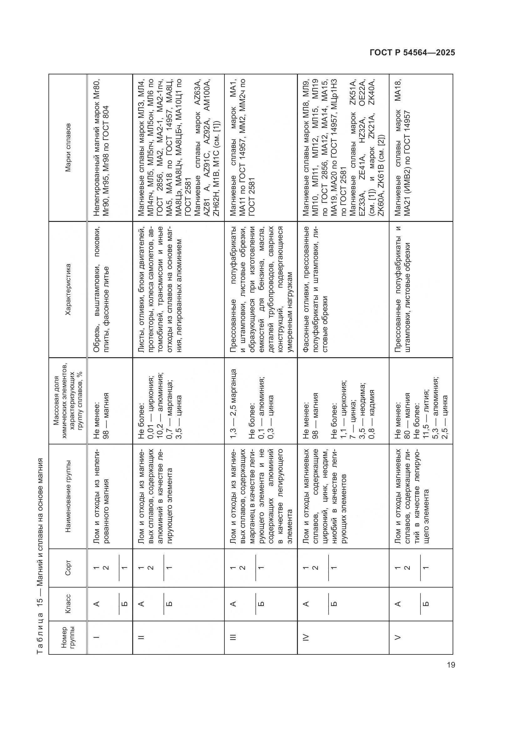 ГОСТ Р 54564-2025, страница 23