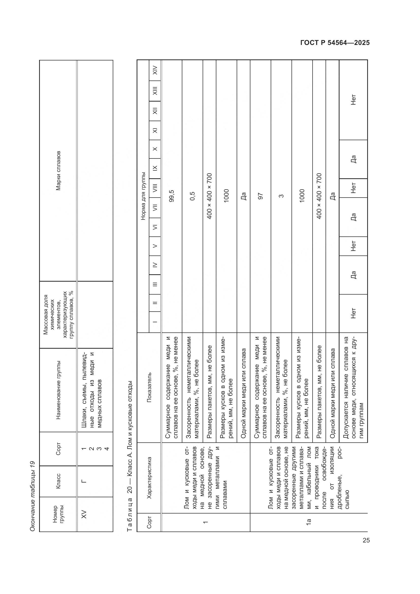 ГОСТ Р 54564-2025, страница 29