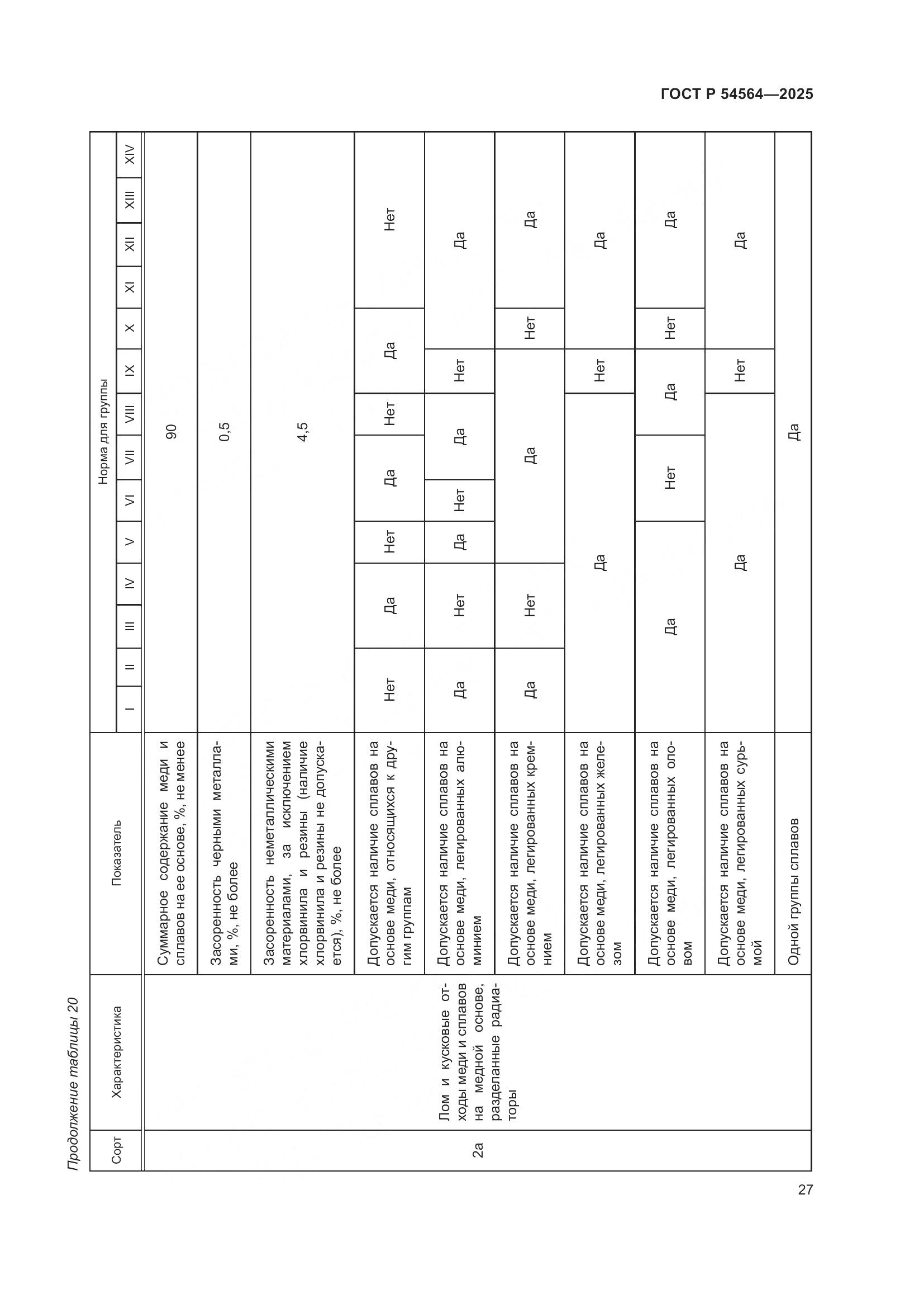 ГОСТ Р 54564-2025, страница 31