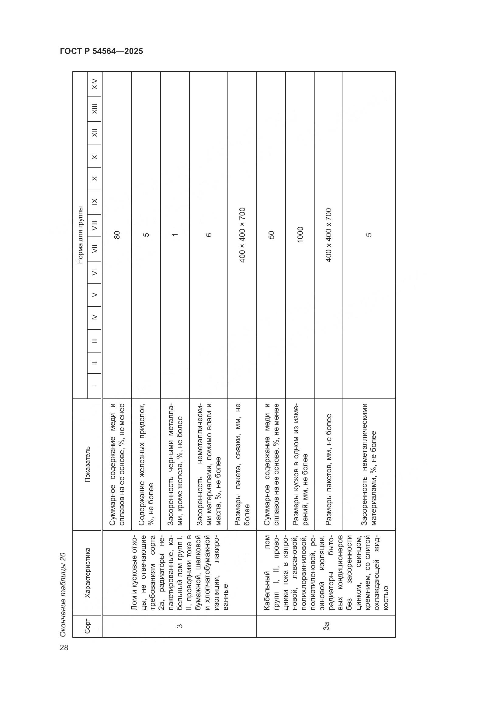 ГОСТ Р 54564-2025, страница 32