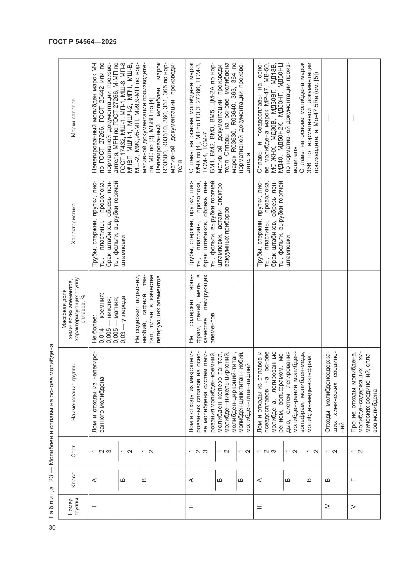 ГОСТ Р 54564-2025, страница 34