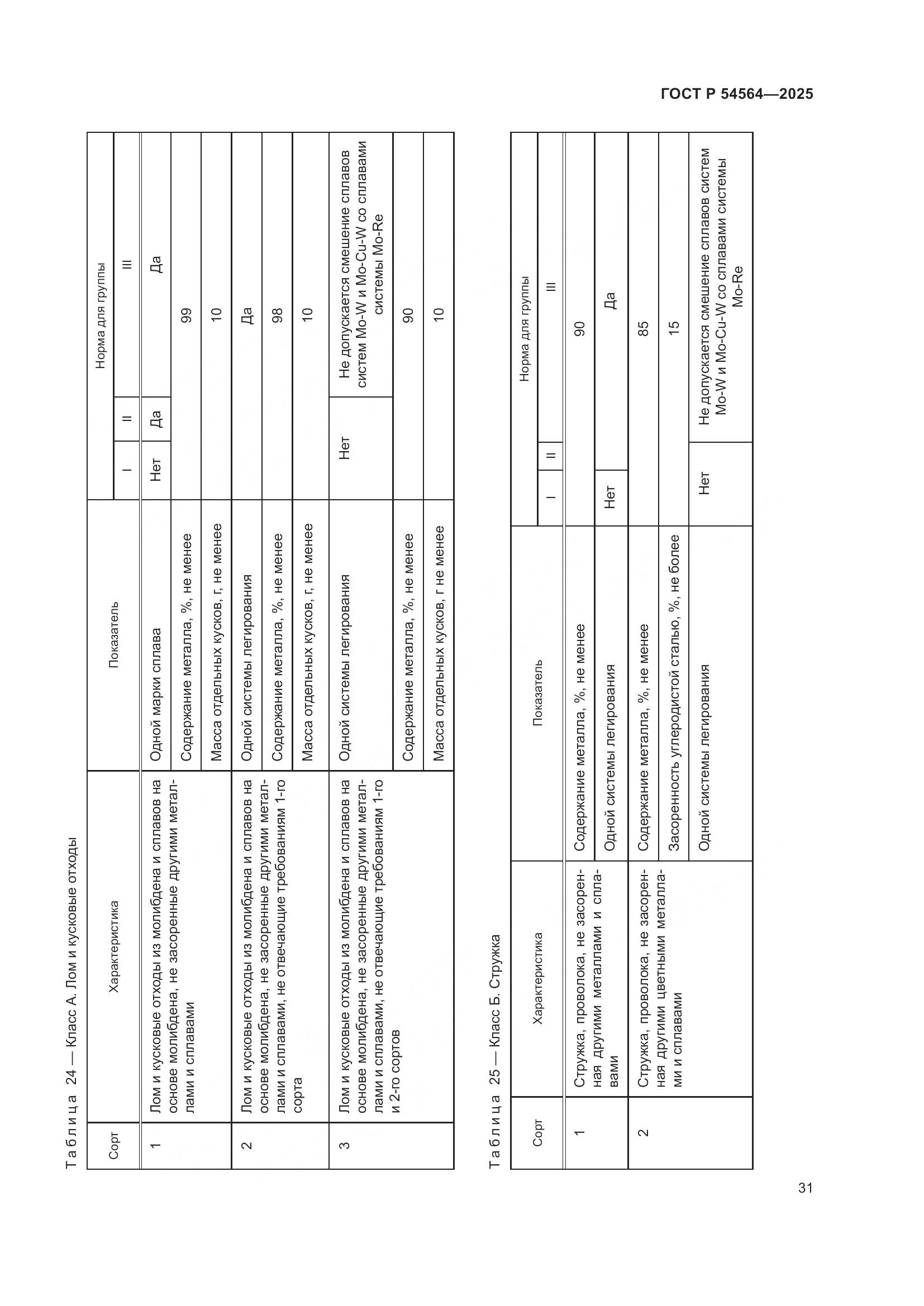ГОСТ Р 54564-2025, страница 35