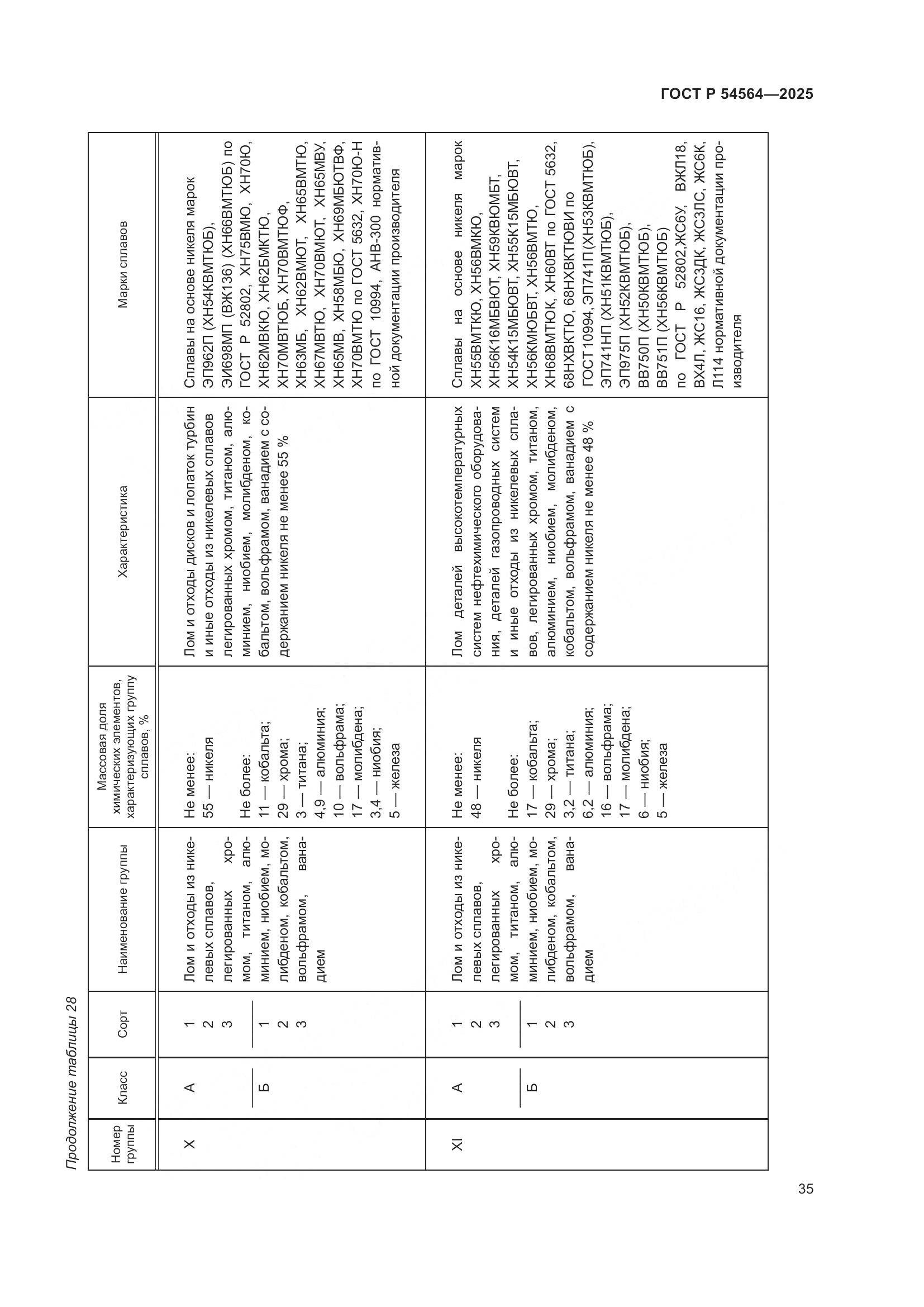 ГОСТ Р 54564-2025, страница 39