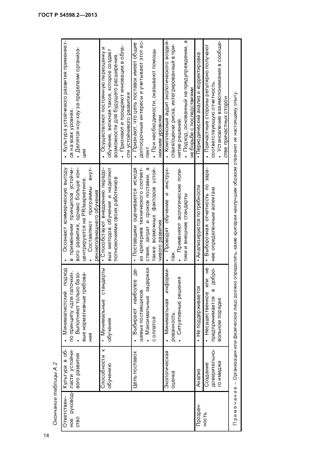 ГОСТ Р 54598.2-2013, страница 20