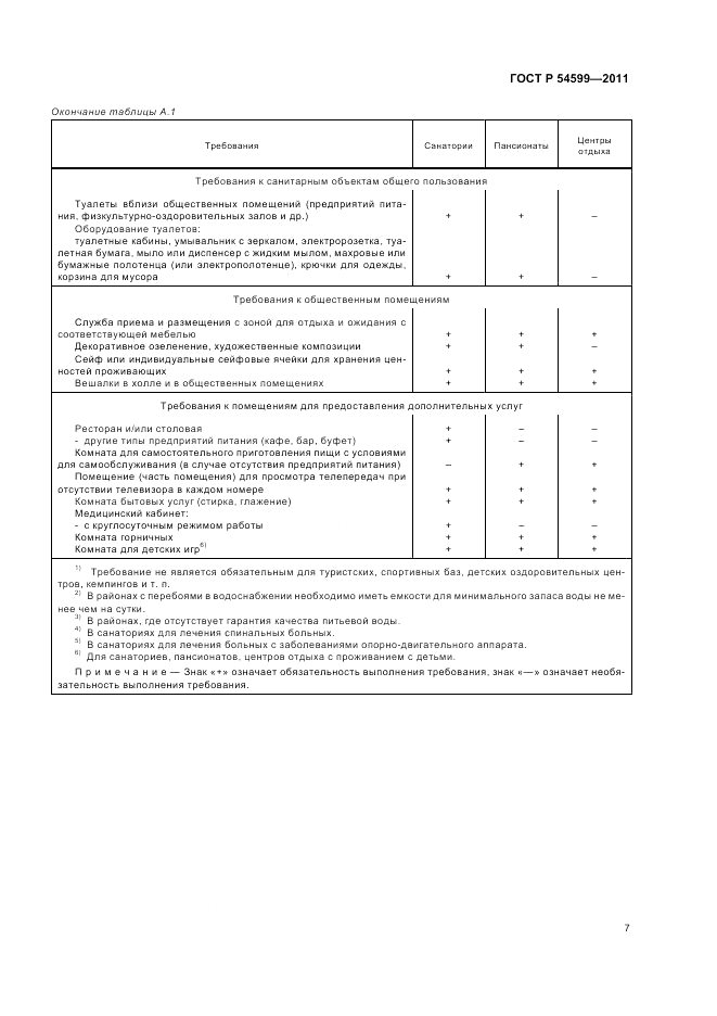 ГОСТ Р 54599-2011, страница 11