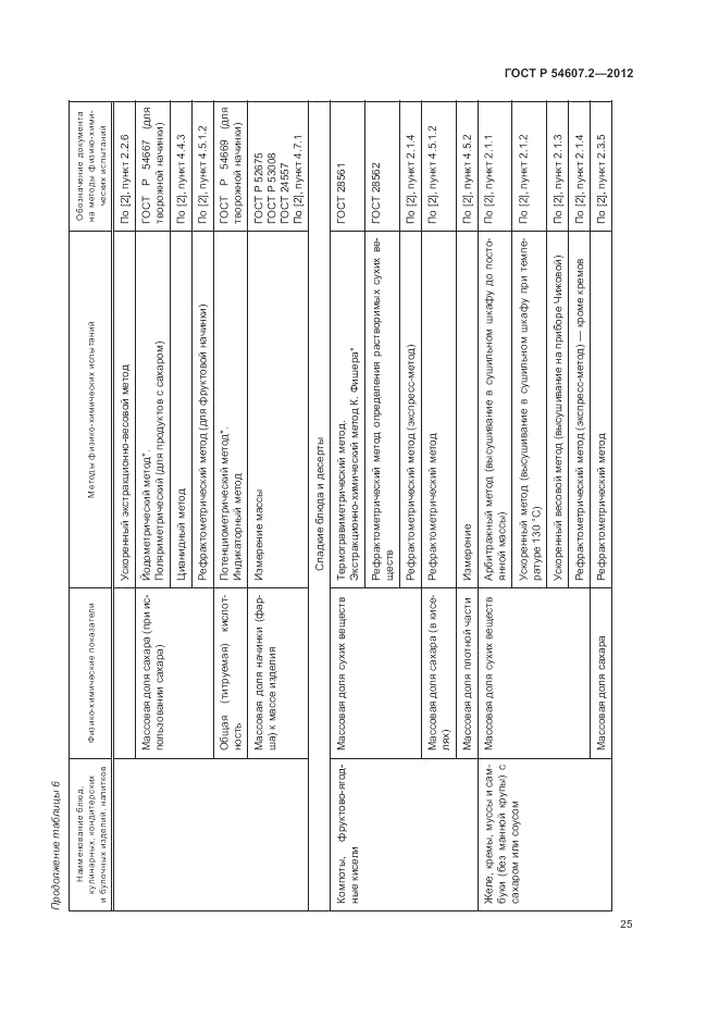 ГОСТ Р 54607.2-2012, страница 29