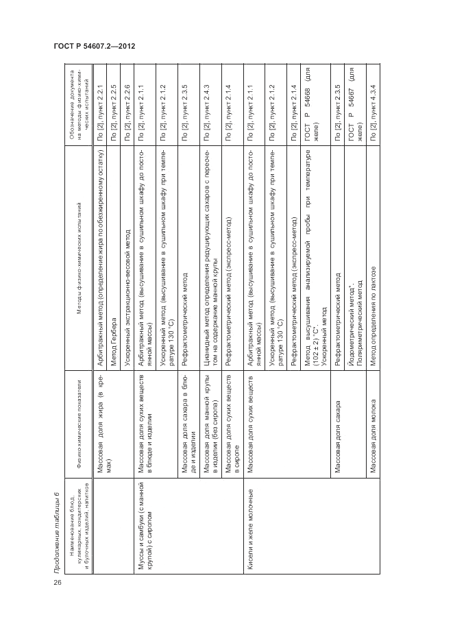 ГОСТ Р 54607.2-2012, страница 30