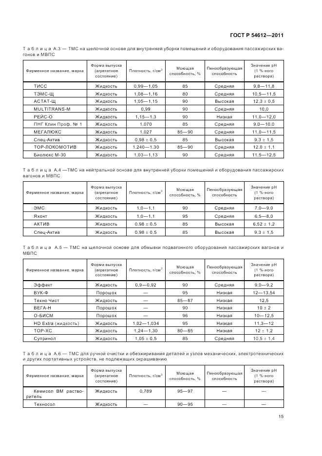 ГОСТ Р 54612-2011, страница 19