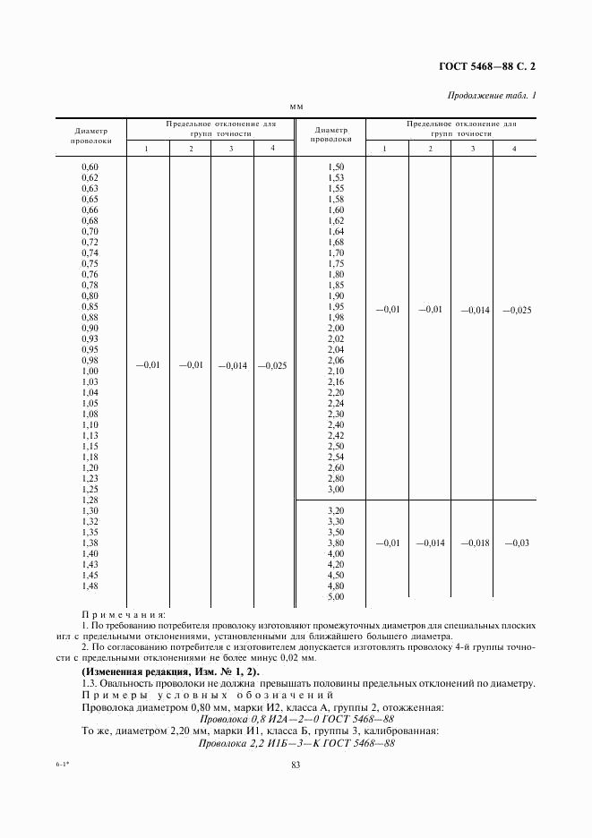 ГОСТ 5468-88, страница 3
