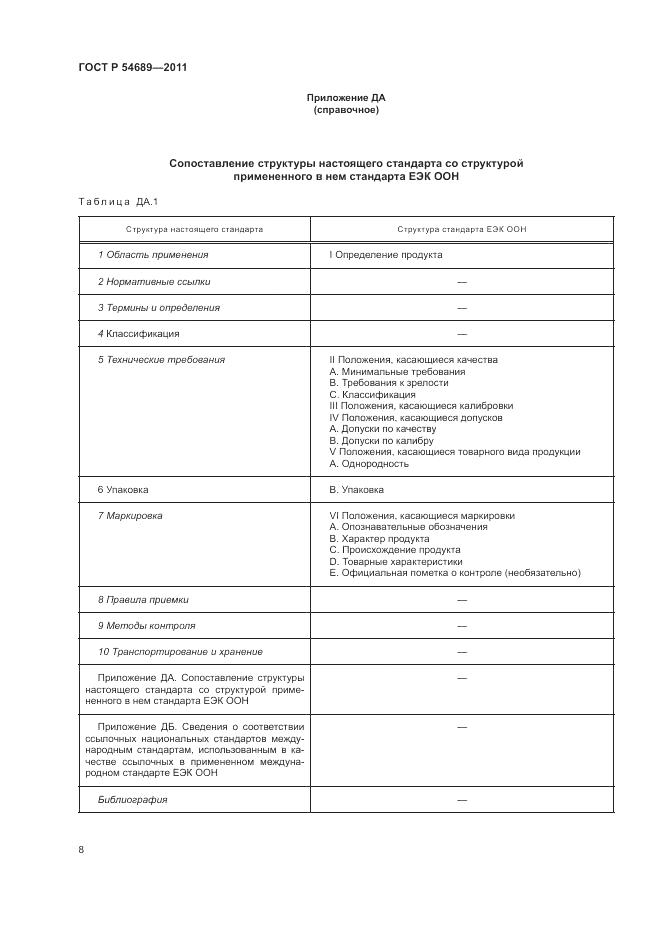 ГОСТ Р 54689-2011, страница 12