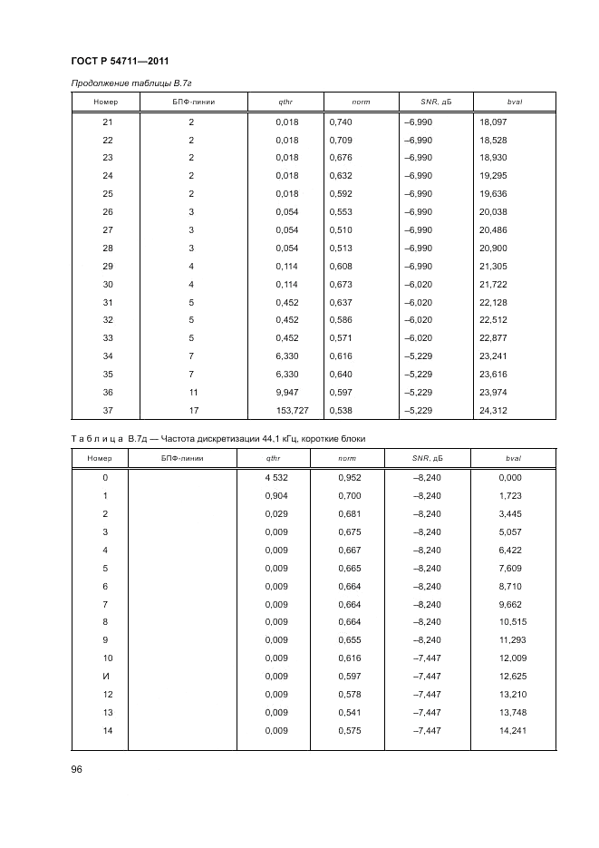 ГОСТ Р 54711-2011, страница 100