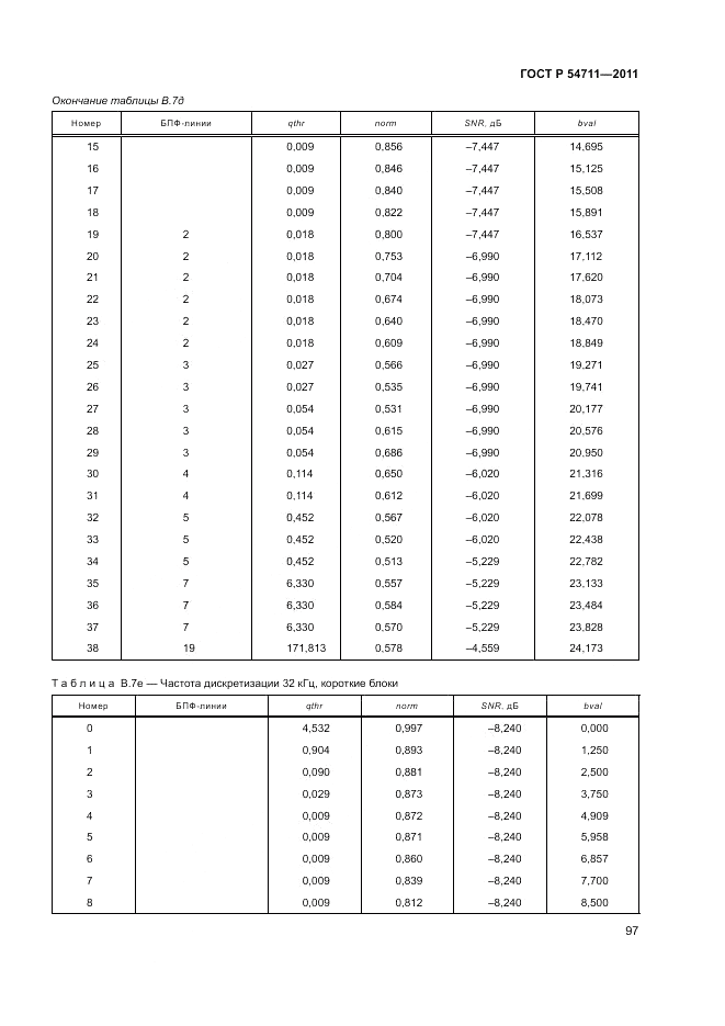 ГОСТ Р 54711-2011, страница 101