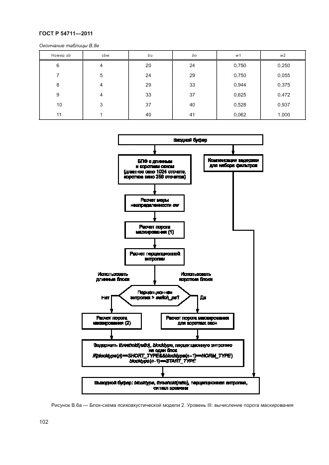 ГОСТ Р 54711-2011, страница 106