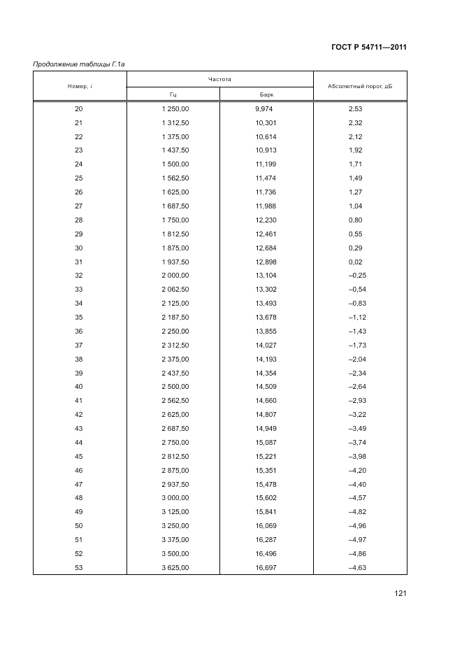 ГОСТ Р 54711-2011, страница 125