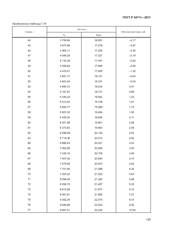 ГОСТ Р 54711-2011, страница 129