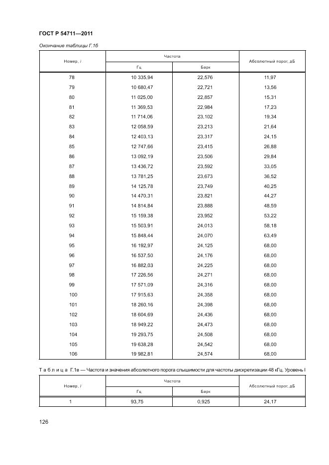 ГОСТ Р 54711-2011, страница 130