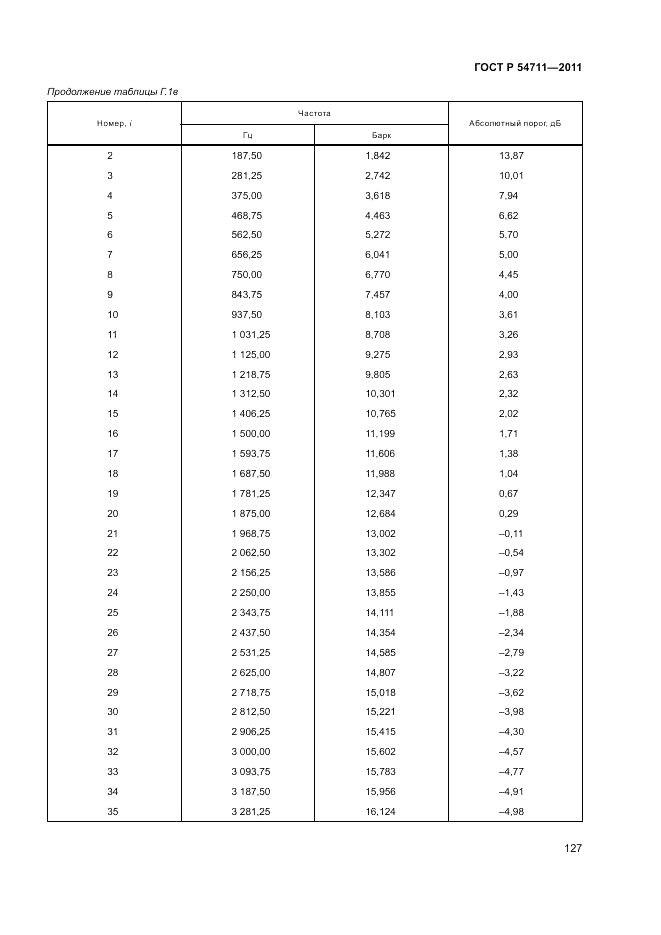 ГОСТ Р 54711-2011, страница 131