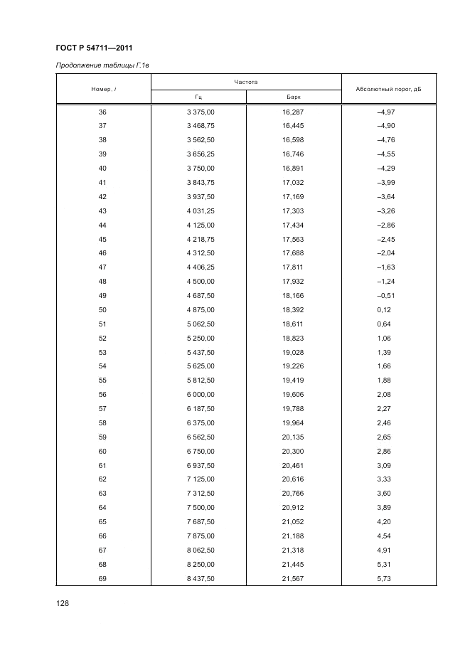 ГОСТ Р 54711-2011, страница 132