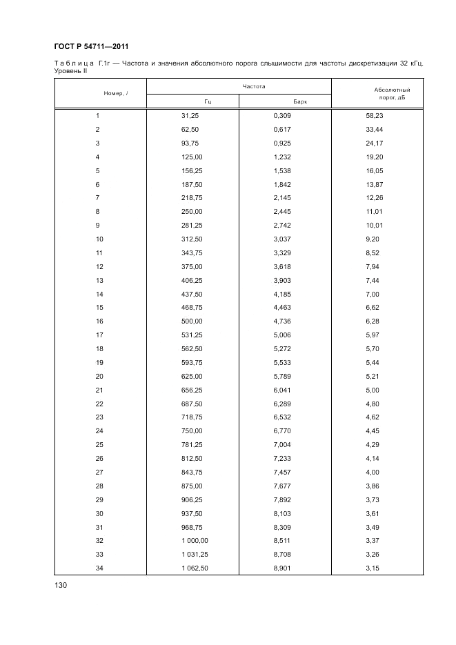 ГОСТ Р 54711-2011, страница 134