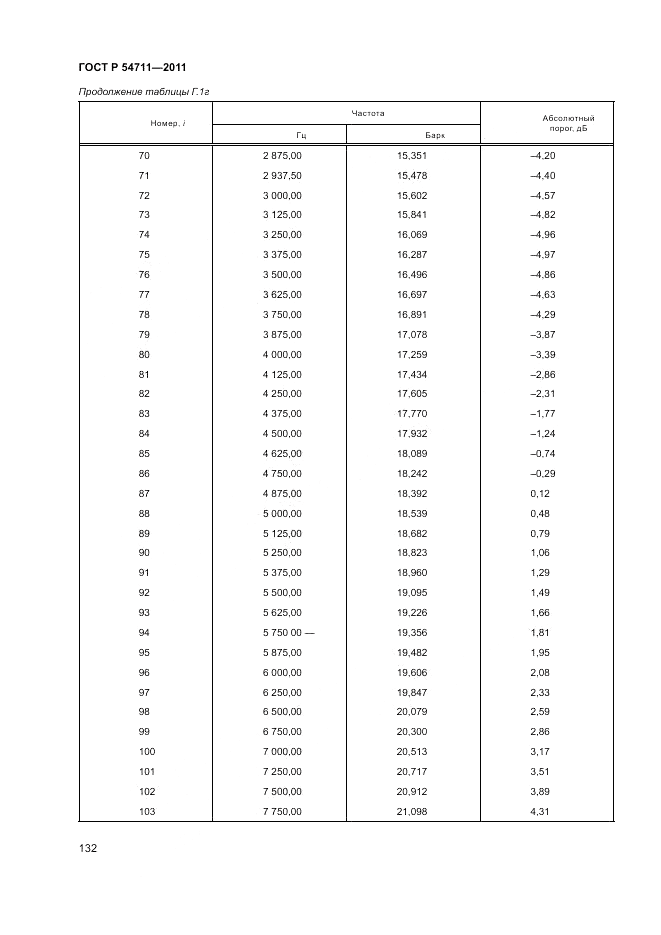 ГОСТ Р 54711-2011, страница 136