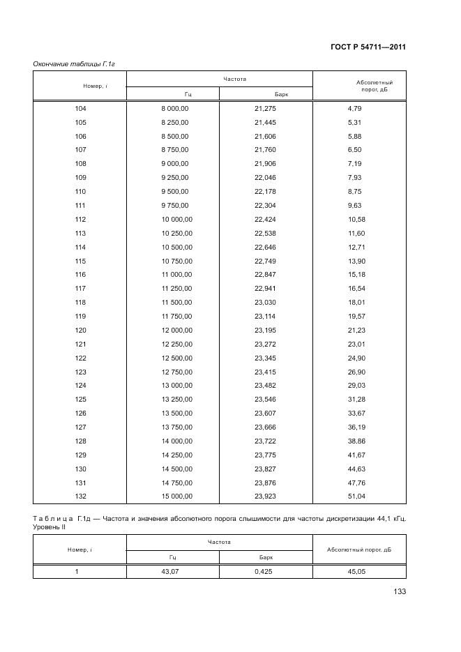 ГОСТ Р 54711-2011, страница 137