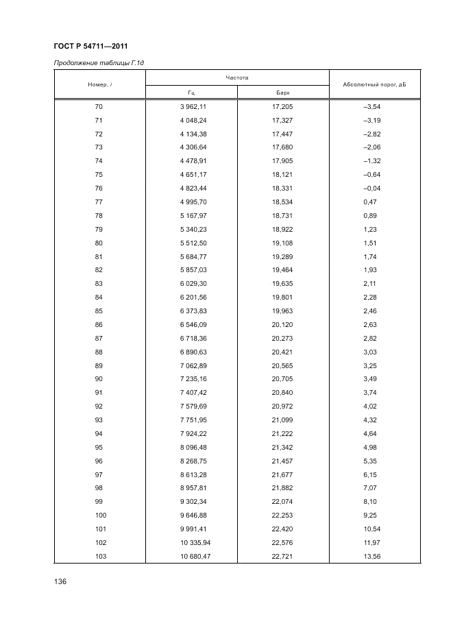 ГОСТ Р 54711-2011, страница 140