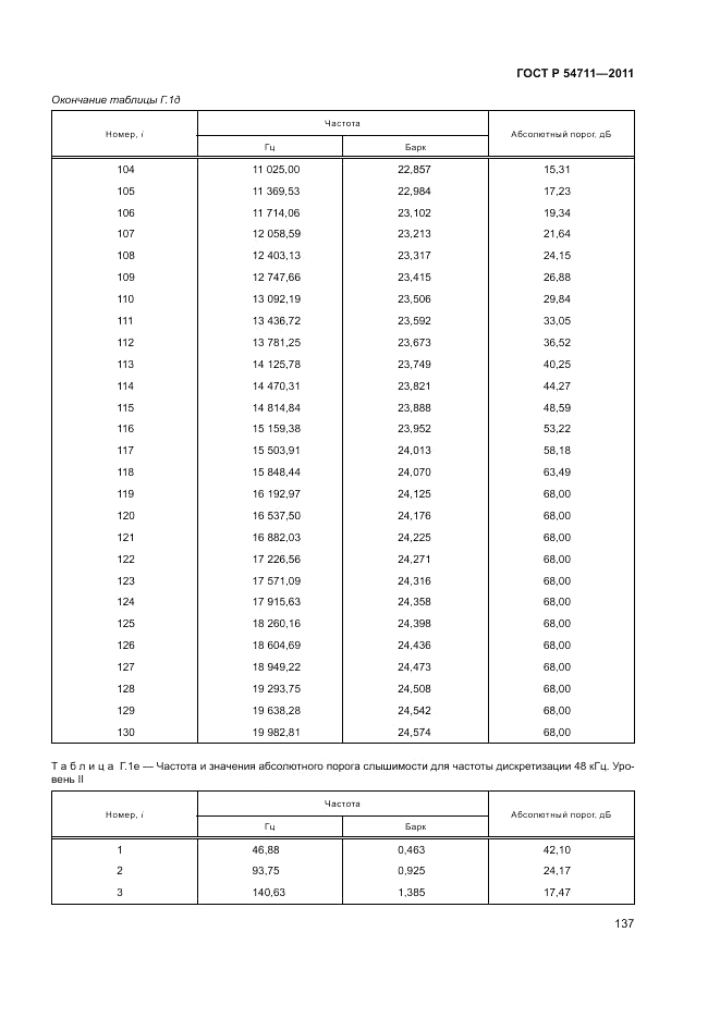 ГОСТ Р 54711-2011, страница 141