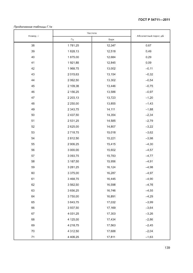 ГОСТ Р 54711-2011, страница 143