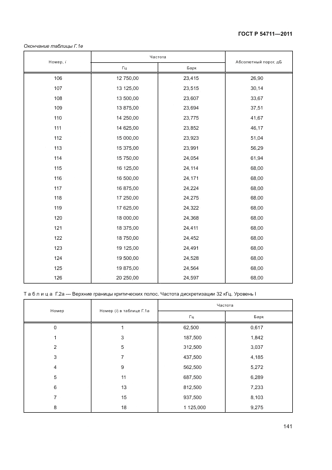 ГОСТ Р 54711-2011, страница 145