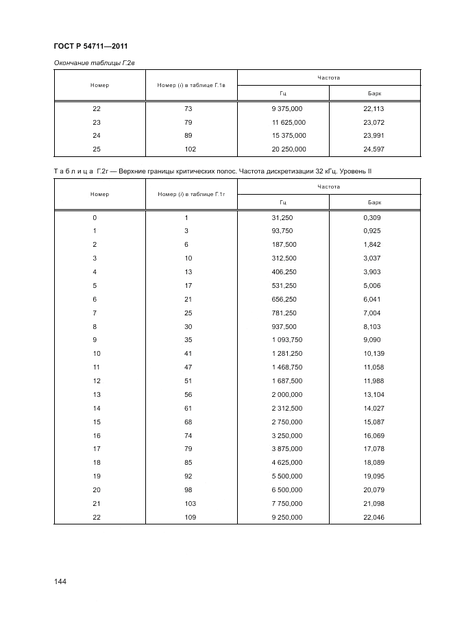 ГОСТ Р 54711-2011, страница 148