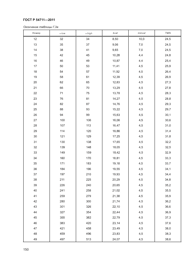 ГОСТ Р 54711-2011, страница 154