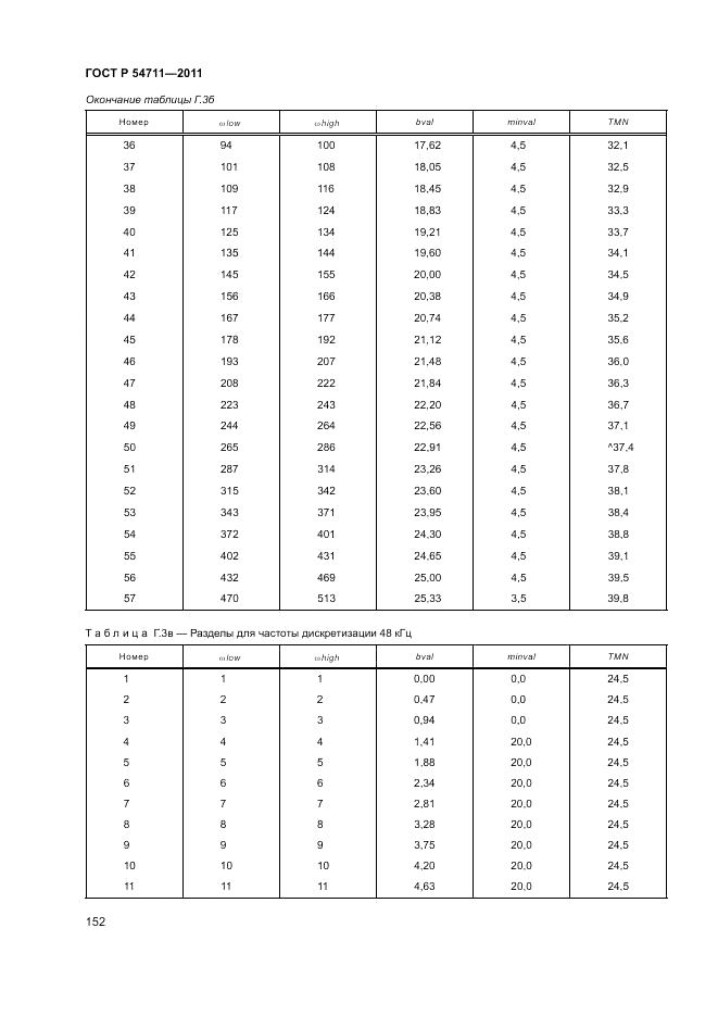 ГОСТ Р 54711-2011, страница 156
