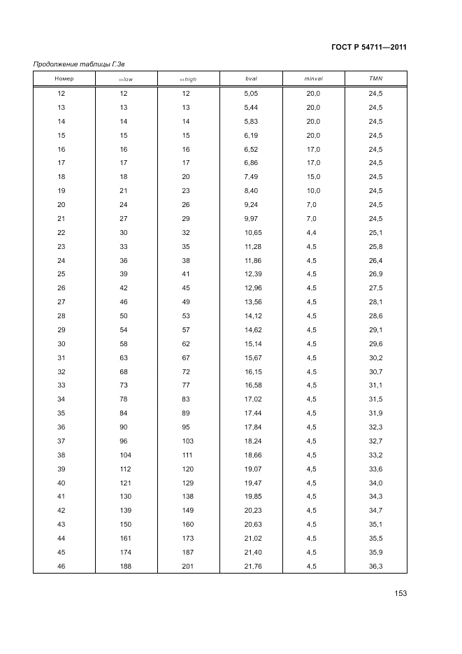 ГОСТ Р 54711-2011, страница 157