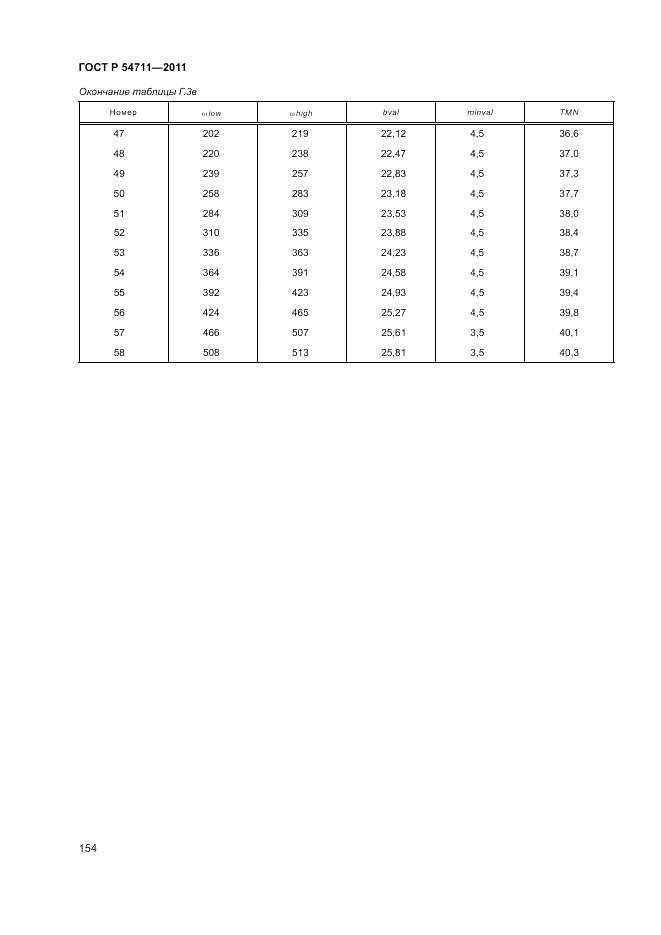 ГОСТ Р 54711-2011, страница 158