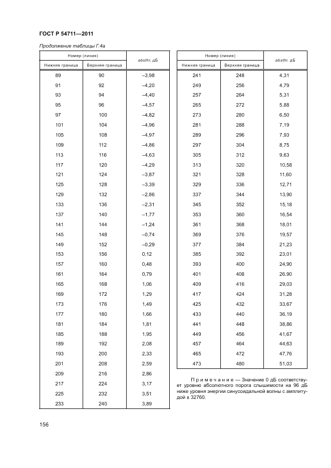 ГОСТ Р 54711-2011, страница 160