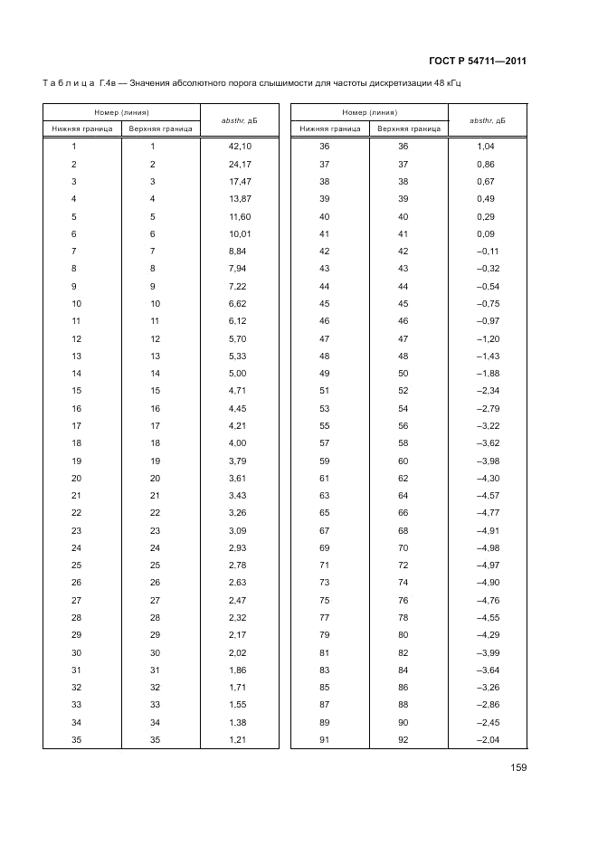 ГОСТ Р 54711-2011, страница 163