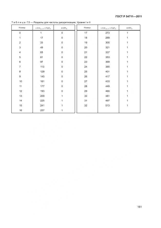 ГОСТ Р 54711-2011, страница 165