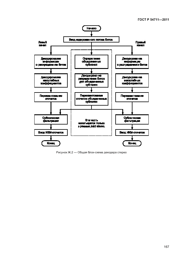 ГОСТ Р 54711-2011, страница 171