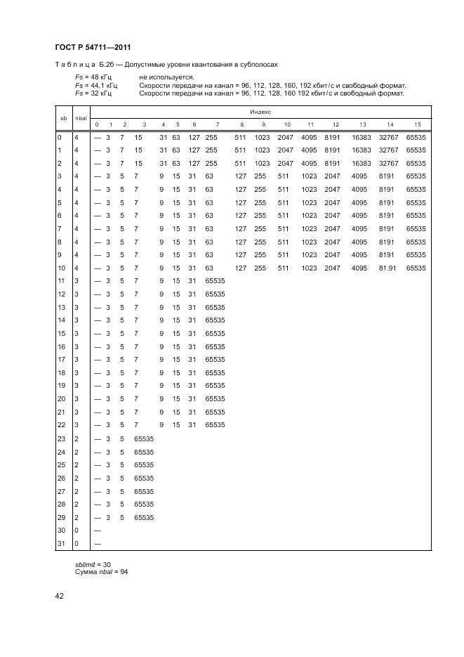 ГОСТ Р 54711-2011, страница 46