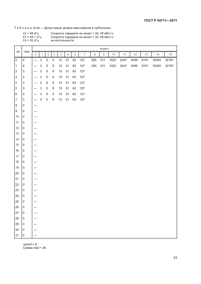 ГОСТ Р 54711-2011, страница 47