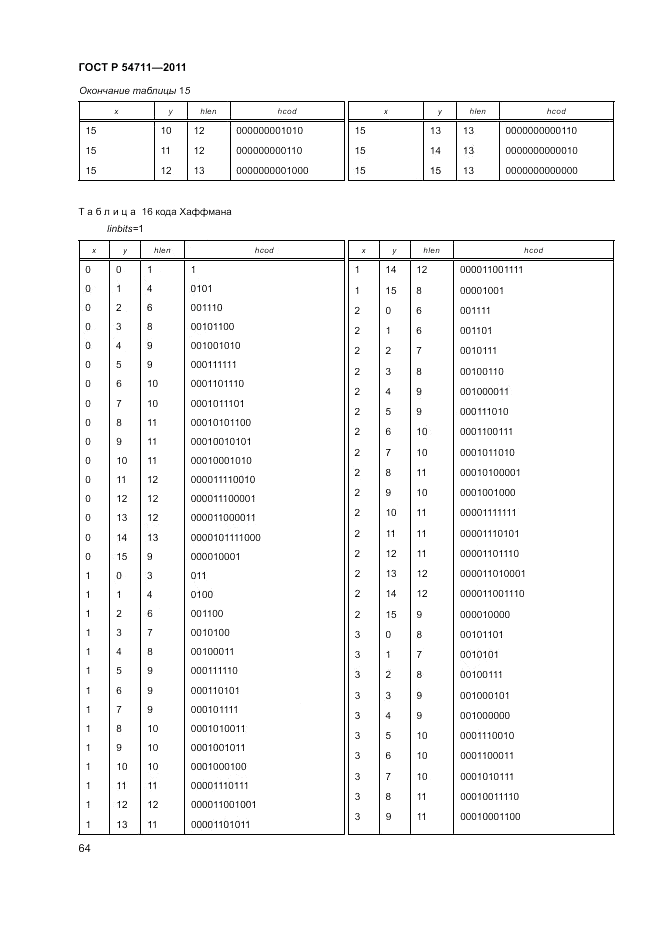 ГОСТ Р 54711-2011, страница 68