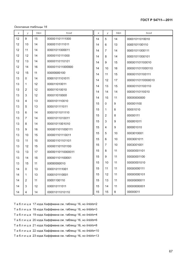 ГОСТ Р 54711-2011, страница 71