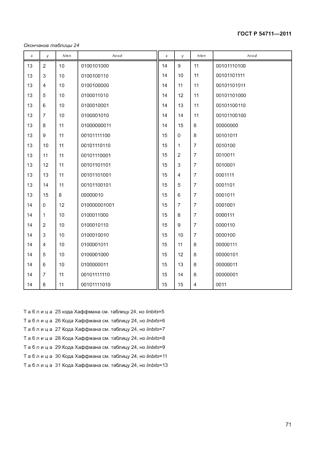 ГОСТ Р 54711-2011, страница 75