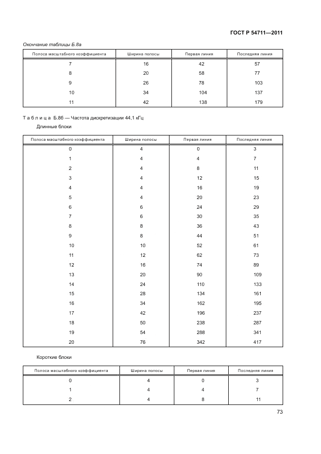 ГОСТ Р 54711-2011, страница 77
