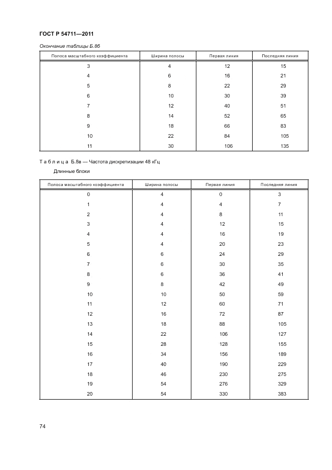 ГОСТ Р 54711-2011, страница 78