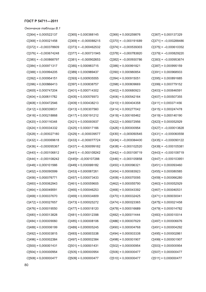 ГОСТ Р 54711-2011, страница 84