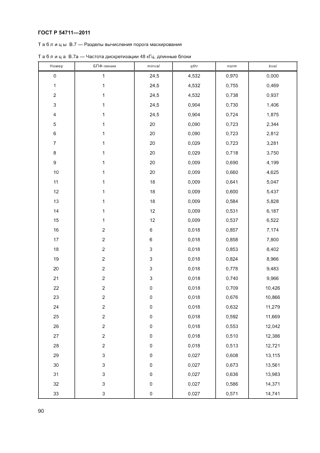 ГОСТ Р 54711-2011, страница 94