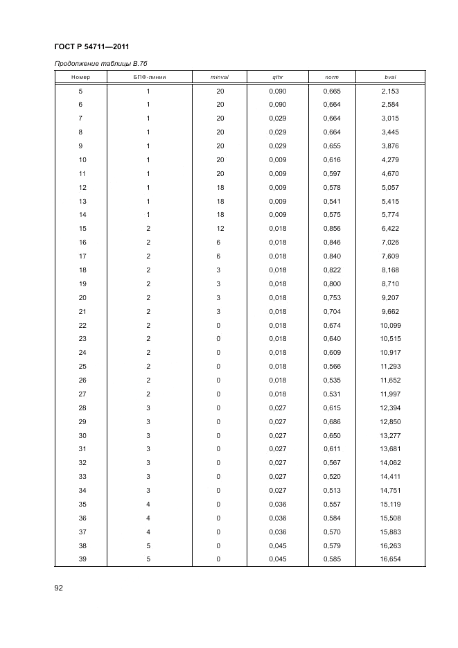 ГОСТ Р 54711-2011, страница 96